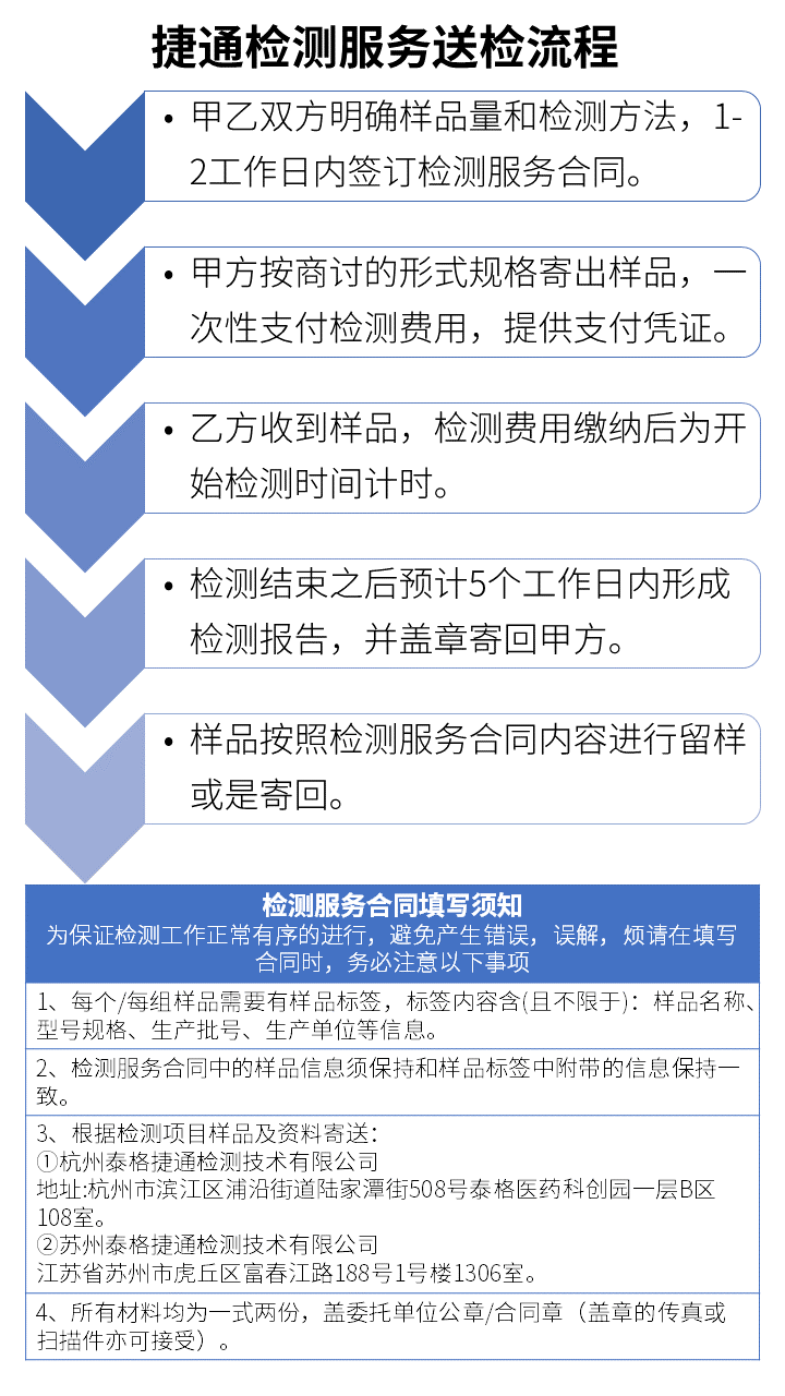送检流程.png